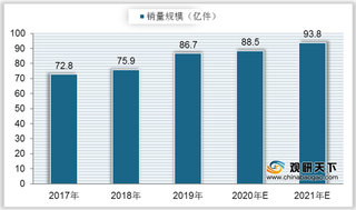 中国彩妆市场规模稳步上升 行业下游销售渠道以电商、百货为主