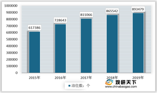 我国机械停车设备行业现状分析：政策加持 机械式停车泊位持续增加