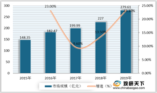 我国智能门锁行业劣势与机遇分析:渗透率较低 需求量增加促进行业发展