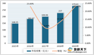 我国智能门锁行业劣势与机遇分析：渗透率较低 需求量增加促进行业发展