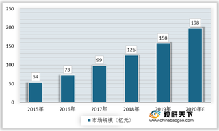 我国新风系统行业机遇分析:销量增加 精装修渠道应用率逐渐提升
