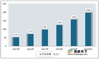 我国新风系统行业机遇分析：销量增加 精装修渠道应用率逐渐提升