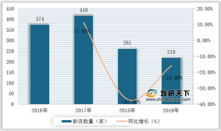 2020年我国快时尚服装行业竞争现状分析：替代品威胁较大 市场洗牌加剧