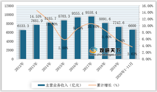 2020年我国核仪器行业运营现状--基于波特五力模型视角