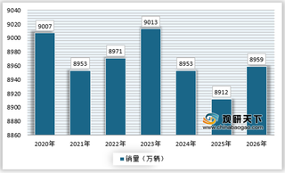 全球及中国汽车销售现状：销量有所下滑 电动化转型成行业市场机会