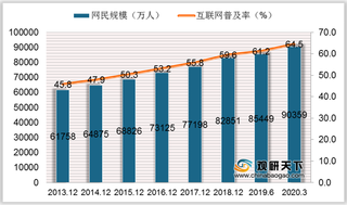 我国网络可视化行业需求来源主要为政府市场 行业公司相对集中