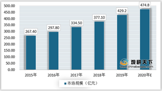 2021年我国心理咨询行业市场规模持续增长 市场需求仍在上升