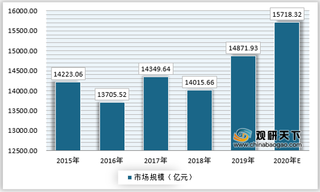 2021年我国烟草行业集中度不断提高 整体市场呈现平稳发展