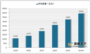 2021年我国行车记录仪行业销量显著增加 线上渠道发展良好