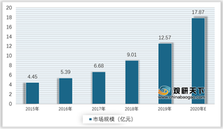 我国超级电容器行业市场规模及毛利率持续增长 企业技术水平不断提升