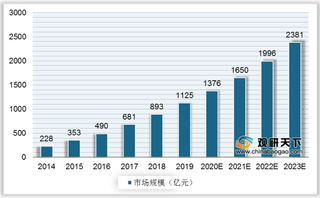 《国家综合立体交通网规划纲要》公布 将助智能网联车规模进一步扩张