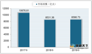 2021年我国包装产业现状：政策促进行业健康发展 市场规模有所回升