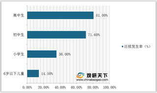 2020年我国眼镜行业运营现状--基于波特五力模型视角