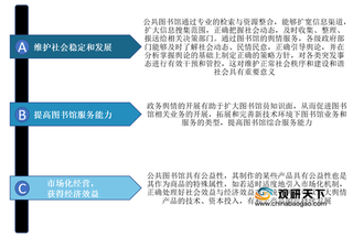 2020年我国图书馆舆情行业竞争现状：供应商议价能力较强