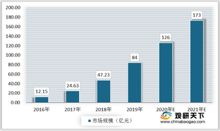 我国整体卫浴行业机遇分析:装配式建筑、经济型酒店发展扩大行业市场