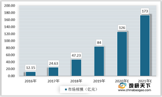 我国整体卫浴行业机遇分析：装配式建筑、经济型酒店发展扩大行业市场