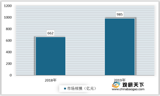 我国汽车用品行业优势与机遇分析：市场规模持续扩大 政策红利不断