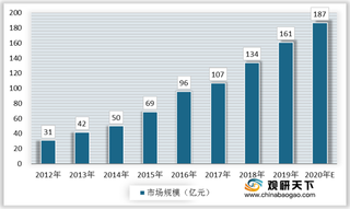 我国智能快递柜终端渗透率提升 快递业务量增长带动行业发展