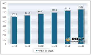 我国供水管道行业细分市场规模快速增长 需求扩大将带来较大发展空间