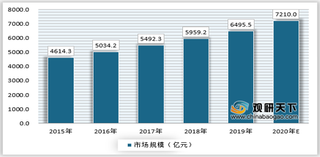 政策支持+老龄人口需求庞大 我国康复辅具行业将迎来更大市场机遇