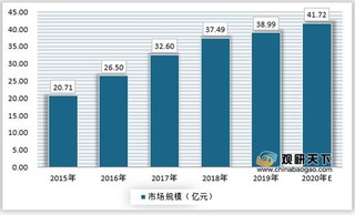 我国口蹄疫苗市场现状：猪用产品份额占比较大 需求整体有所减少