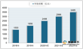 2021年我国智慧公交行业现状：多地展开试点项目 技术投资规模增加