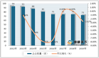 2021年我国PVC行业现状分析：政策监管趋严 整体发展向好