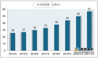 我国不孕不育率逐年上升 带动辅助生殖行业市场规模持续增长