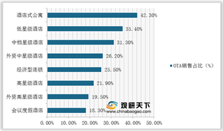 2020年我国OTA行业运营现状--基于波特五力模型视角