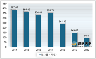 废铜进口量连年下滑 供应偏紧拉涨废铜价格创新高