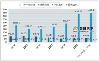 新一轮农机购置补贴方案将实施 利好政策提振农机行业景气度