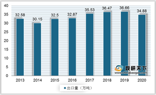 竹叶青入榜2021年全球十大高端名茶品牌 浅析我国茶叶出口情况