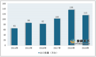 2020年我国太阳能热水器行业运营现状--基于波特五力模型视角