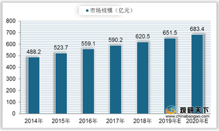 2021年我国翡翠行业现状：市场规模持续增长 专业电商平台占比上升