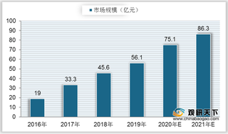 我国智能玩具上游芯片行业发展向好 市场规模呈快速增长趋势