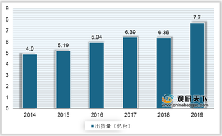 2020年我国智能硬件行业运营现状—基于波特五力模型视角