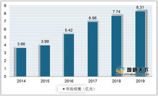 2020年我国咖啡机行业运营现状—基于波特五力模型视角