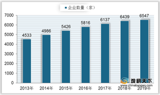 2021年我国节能服务现状分析：政策深入推进 行业总产值逐年上升