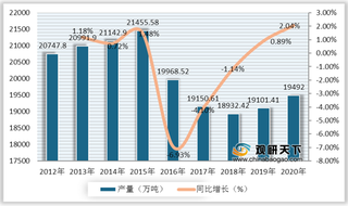 我国有机颜料产业链分析：下游需求放缓 行业产量有所下降