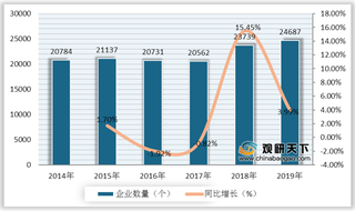 中国乐器行业市场规模稳步上升 下游用户选择倾向占比较高