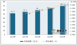 人口红利等因素驱动 我国婴儿床市场规模稳步扩增 但行业龙头仍未出现