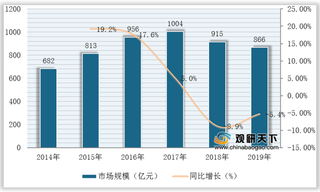 我国红木家具市场发展较为低迷 行业仍存众多问题亟待解决