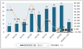 政策频发促休闲农业和乡村旅游行业经济效益显著增长（附政策汇总）