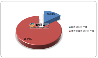 2020年我国头部企业钕铁硼磁材毛坯产量、规模分布及占比情况