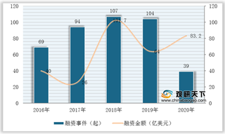 政策利好 全球及中国自动驾驶赛道火热 国内市场进入规模应用阶段