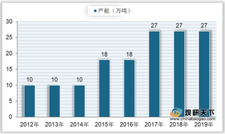 中国石英砂行业产业链分析：产能较为稳定 主要应用于半导体领域