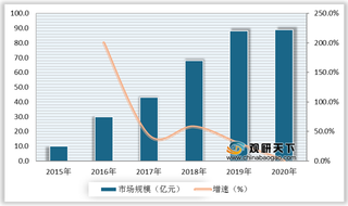 网络综艺劣势及机遇分析：明星成本高 节目成功出海促使市场进一步扩大