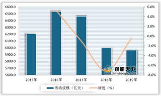 写字楼劣势及机遇分析:库存去化难 多因素影响下租赁及投资需求显现