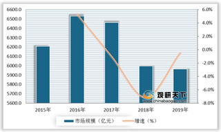 写字楼劣势及机遇分析：库存去化难 多因素影响下租赁及投资需求显现