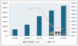 网约车优劣势分析：商业模式融合助其升级发展 事故频发降低平台用户粘性